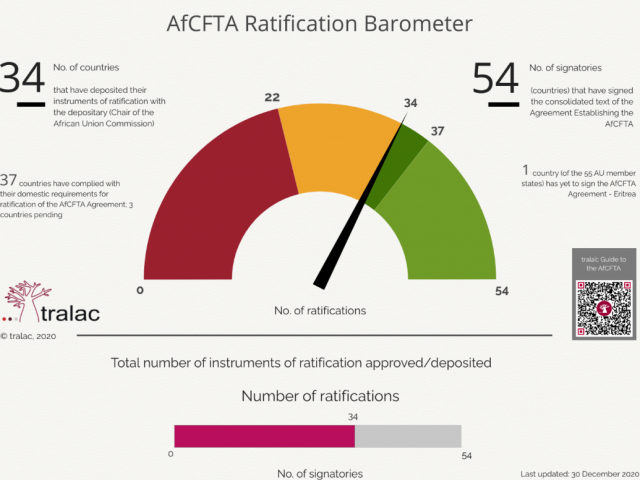 Nigeria, Ghana, others face bottlenecks as AfCFTA kicks off today